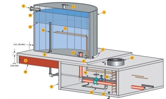 Tính toán dung tích bể nước chữa cháy cho từng loại công trình