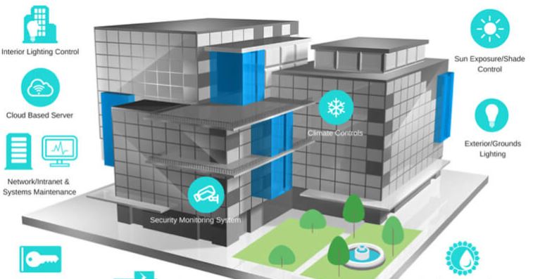 Kết Nối Trung Tâm Báo Cháy Với Hệ Thống SCADA Hoặc BMS