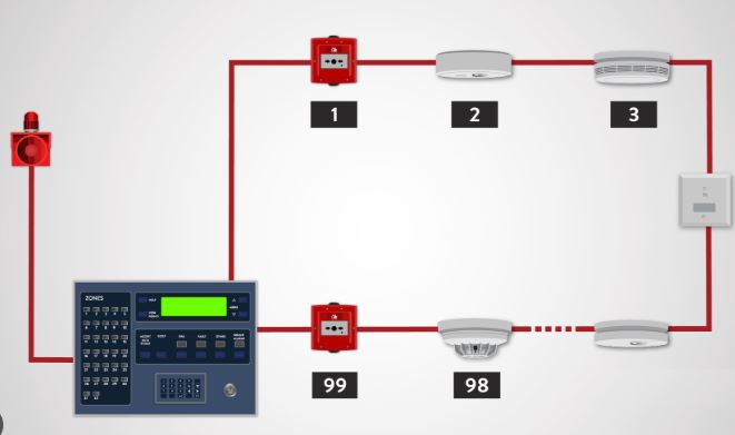 Vai trò của phụ kiện trong việc đảm bảo hệ thống báo cháy hoạt động ổn định